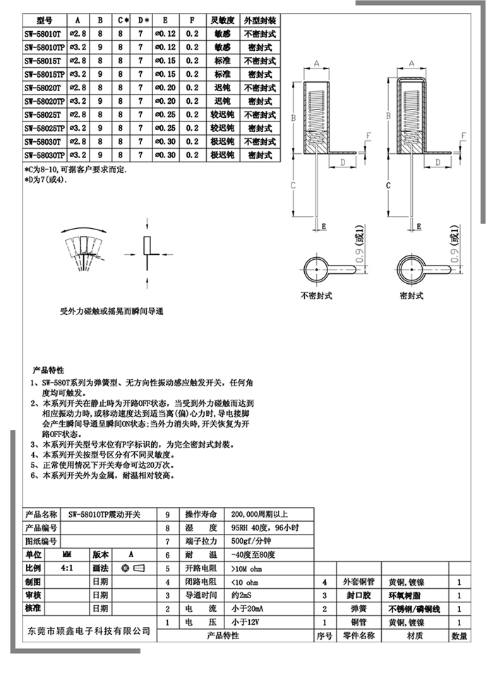 SW-580震動(dòng)開(kāi)關(guān)各種規(guī)格的參數(shù).jpg