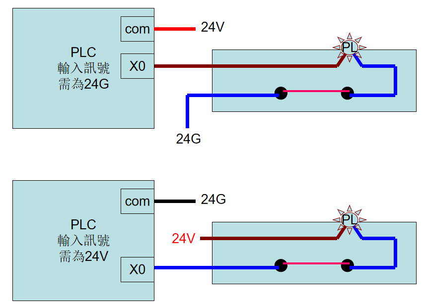 磁簧管接線(xiàn)方式 磁簧管接線(xiàn)方式