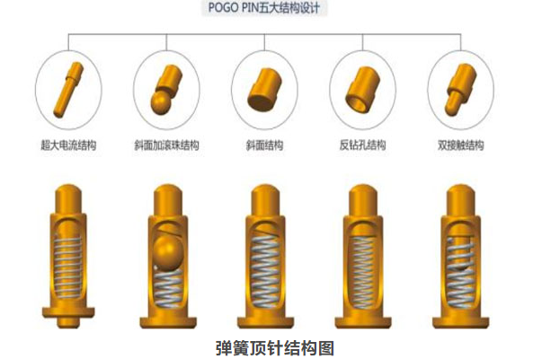 彈簧頂針結(jié)構(gòu)圖.png 彈簧頂針結(jié)構(gòu)圖.png