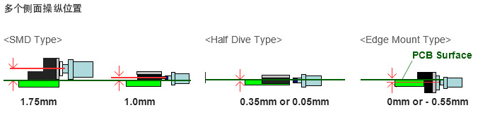 無(wú)聲輕觸開(kāi)關(guān)操作位置