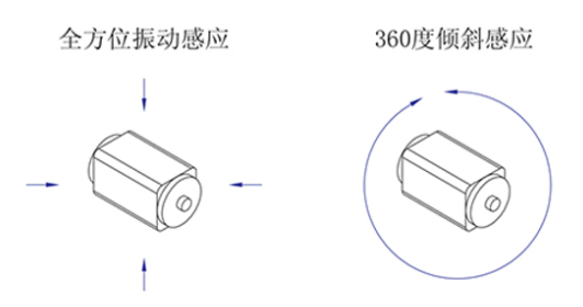 貼片式SMT微型振動(dòng)傳感器角度觸發(fā)圖 貼片式SMT微型振動(dòng)傳感器角度觸發(fā)圖