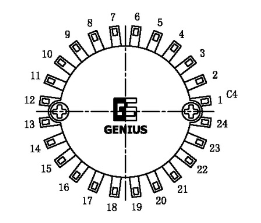 波段開關的類型